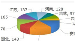 黑臭水體監(jiān)測解決方案
