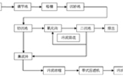皮革廢水cod處理案例及檢測(cè)方案