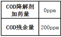 啤酒廢水cod水處理案例及COD測定儀解決方案
