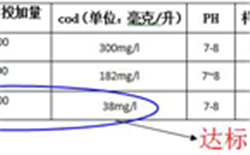 污水站的排水COD處理方法及COD測定儀解決方案