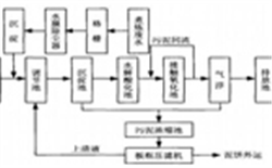 如何降低染料的cod及COD測定儀解決方案