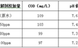 電站廢水COD的超標(biāo)原因和去除方法及COD測定儀解決方案