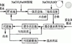 電鍍廢水處理COD去除方法及COD測(cè)定儀解決方案