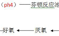 制藥廢水cod超標(biāo)怎么快速降解及COD測(cè)定儀解決方案