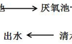 日流量千噸級生活污水cod處理案例及COD測定儀解決方案