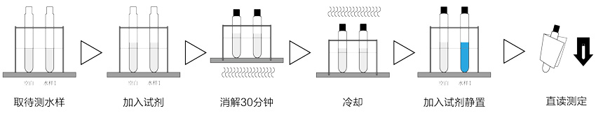 TR-131型總磷快速測(cè)定儀操作步驟