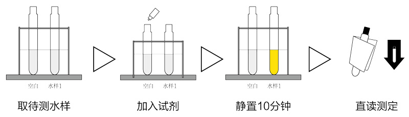 TR-109B型便攜式氨氮快速測(cè)定儀操作步驟