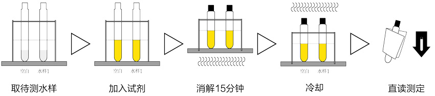 COD總磷總氮測定儀的COD測定步驟