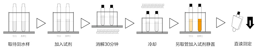 COD總磷總氮測定儀的總氮測定步驟