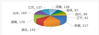 2017年全國黑臭水體主要城市