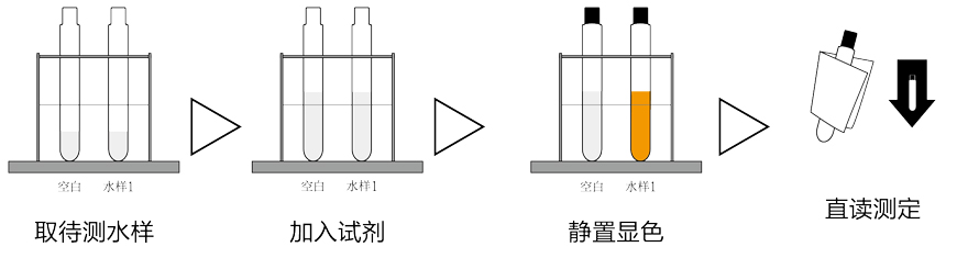 總鎳測定儀、鎳離子測定儀操作步驟