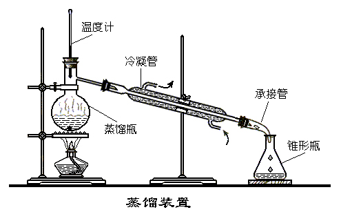 氨氮測定儀中的蒸餾裝置