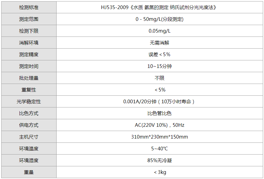 同奧科技氨氮測(cè)定儀技術(shù)參數(shù)