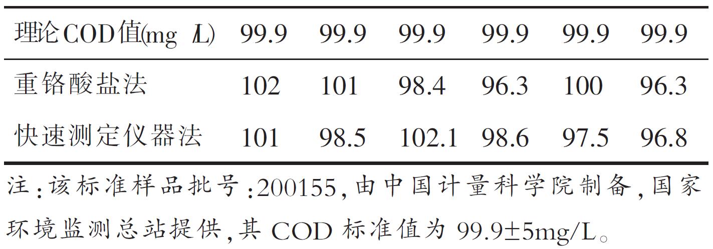 表3 兩種方法對標(biāo)準(zhǔn)樣品的COD 測定結(jié)果(三)