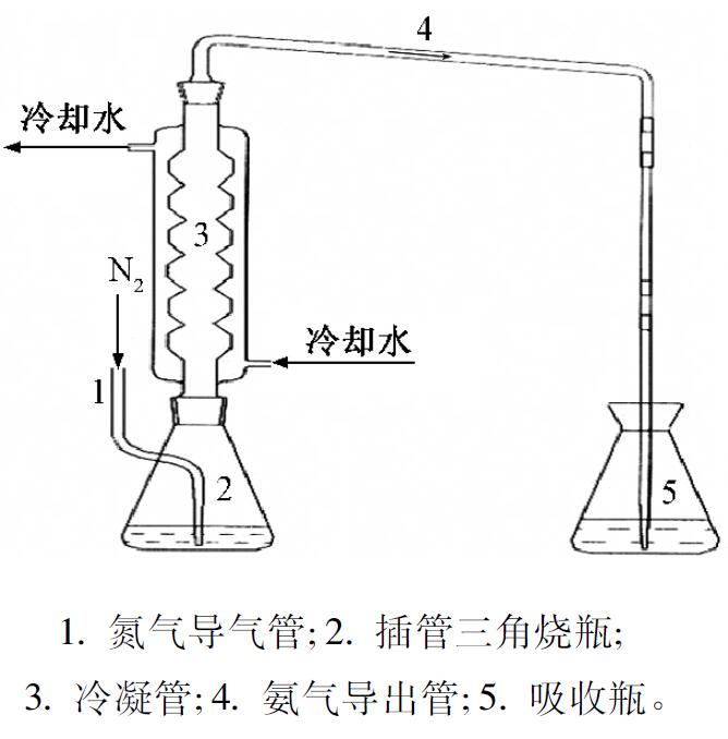 圖1 氮吹除離子裝置示意圖