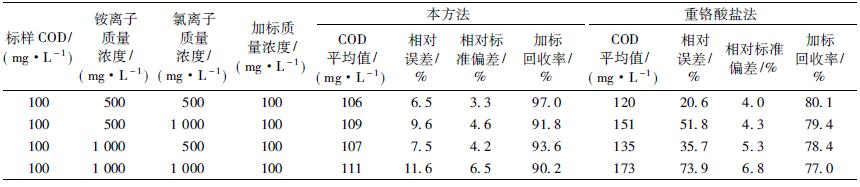表3 本方法和重鉻酸鉀法的比較( n = 7)