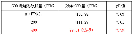 現(xiàn)場(chǎng)實(shí)驗(yàn)圖