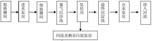 電站工藝流程圖