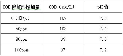 cod去除劑的投加實驗