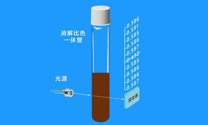 便攜式水質(zhì)檢測儀