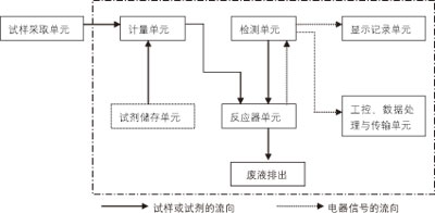 化學(xué)需氧量（COD）——水的體溫計(jì)