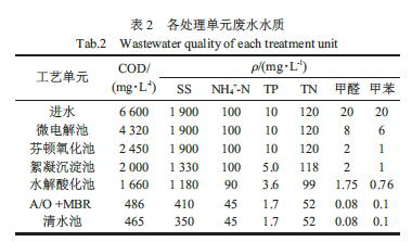 線路板廠各處理單元廢水水項(xiàng)