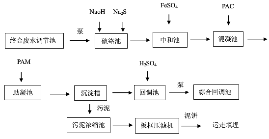 絡(luò)合廢水處理流程圖