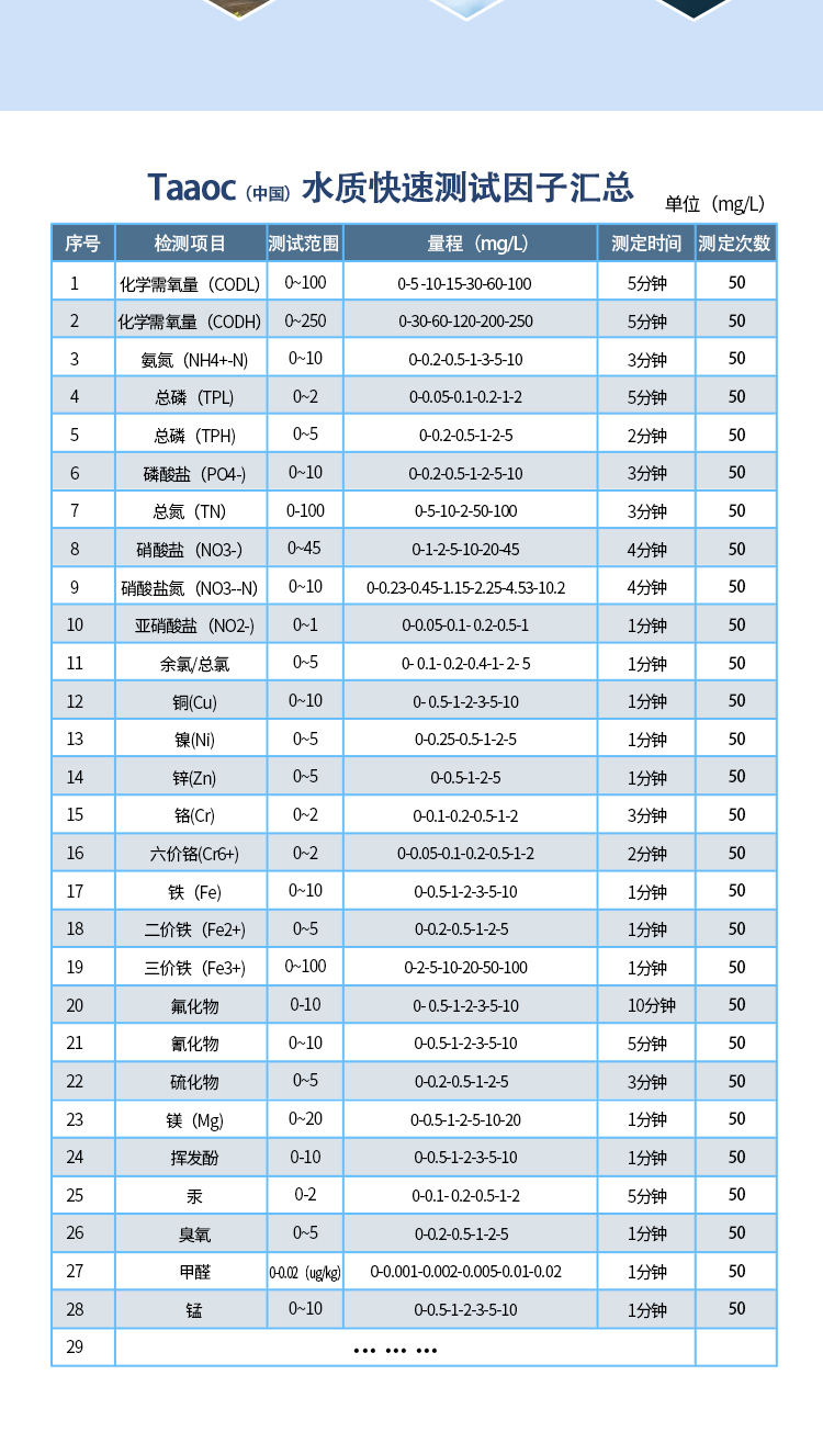 水質(zhì)快速測(cè)試包