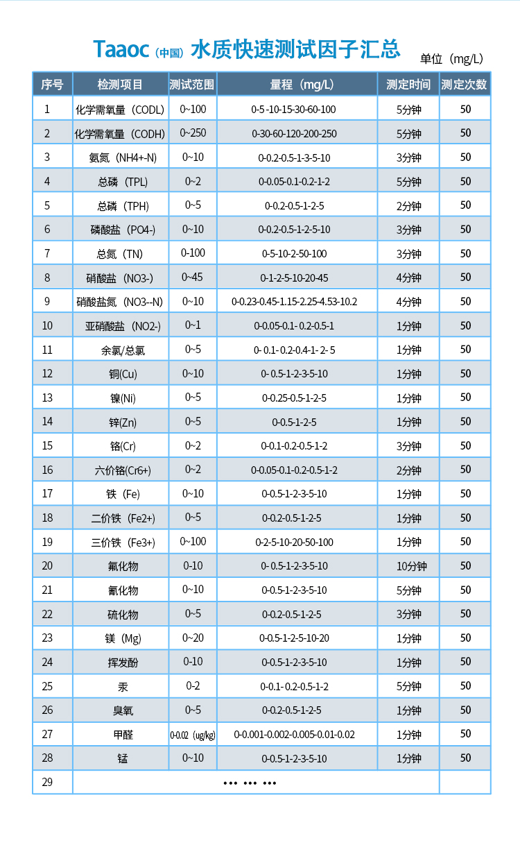 水質銅離子檢測試劑包