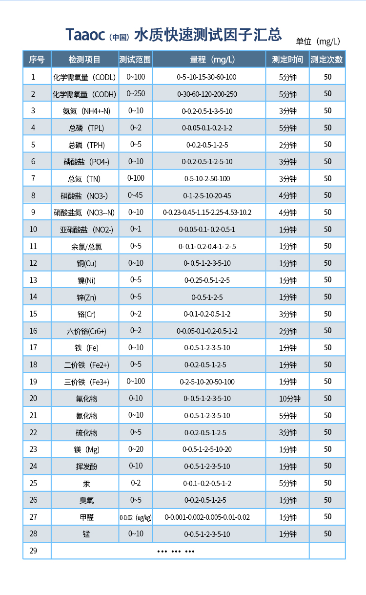 水質(zhì)氨氮快速檢測包