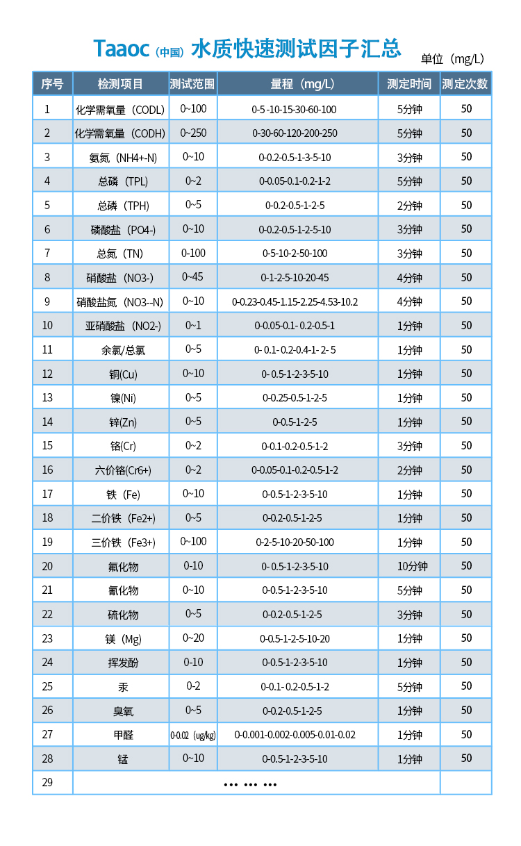 水質(zhì)多參數(shù)測(cè)試包