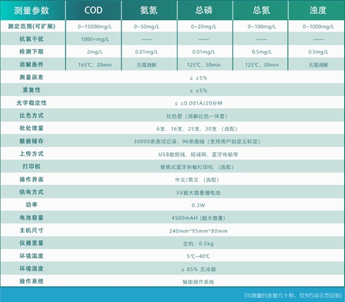 便攜式多參數(shù)水質(zhì)檢測(cè)儀