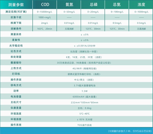 便攜式多參數(shù)水質測定儀