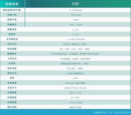 便攜式COD氨氮檢測儀